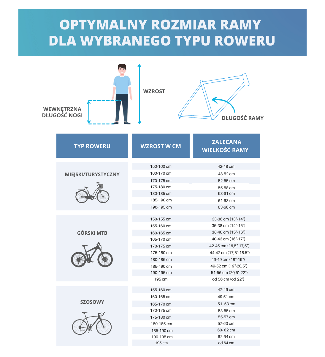 Jaki rozmiar roweru względem naszego wzrostu? Rozmiar ramy
